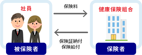 保険者と被保険者のイメージ