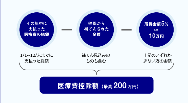 計算方法の図