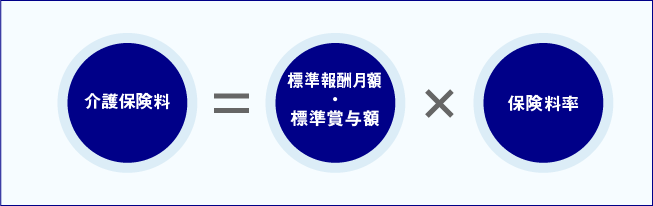 介護保険料計算式