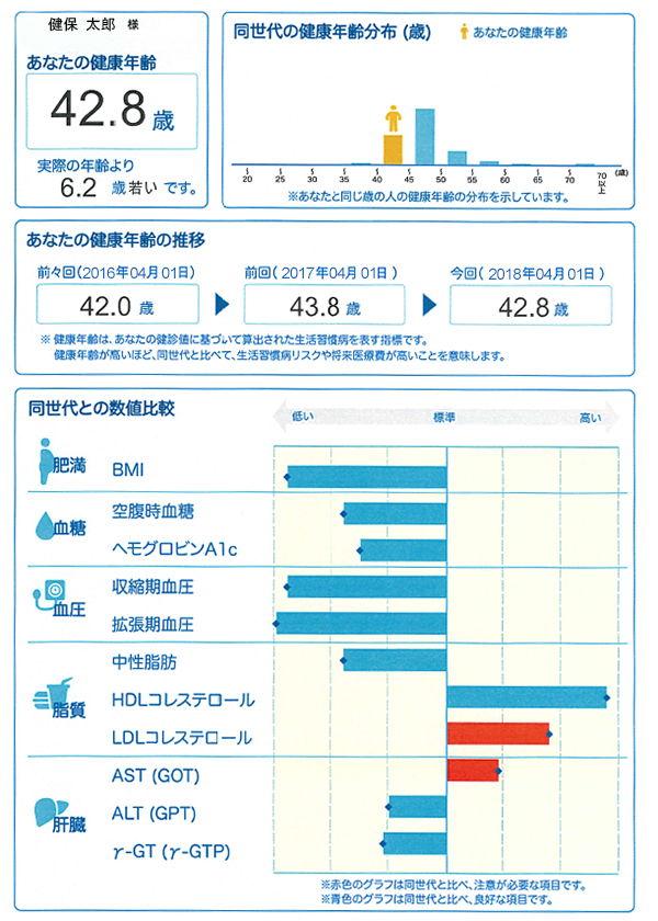 健康年齢通知サンプル