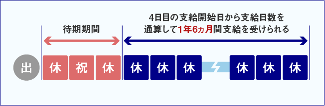 支給期間イメージ